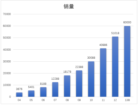 通力中国